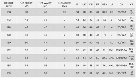 moncler maya size chart